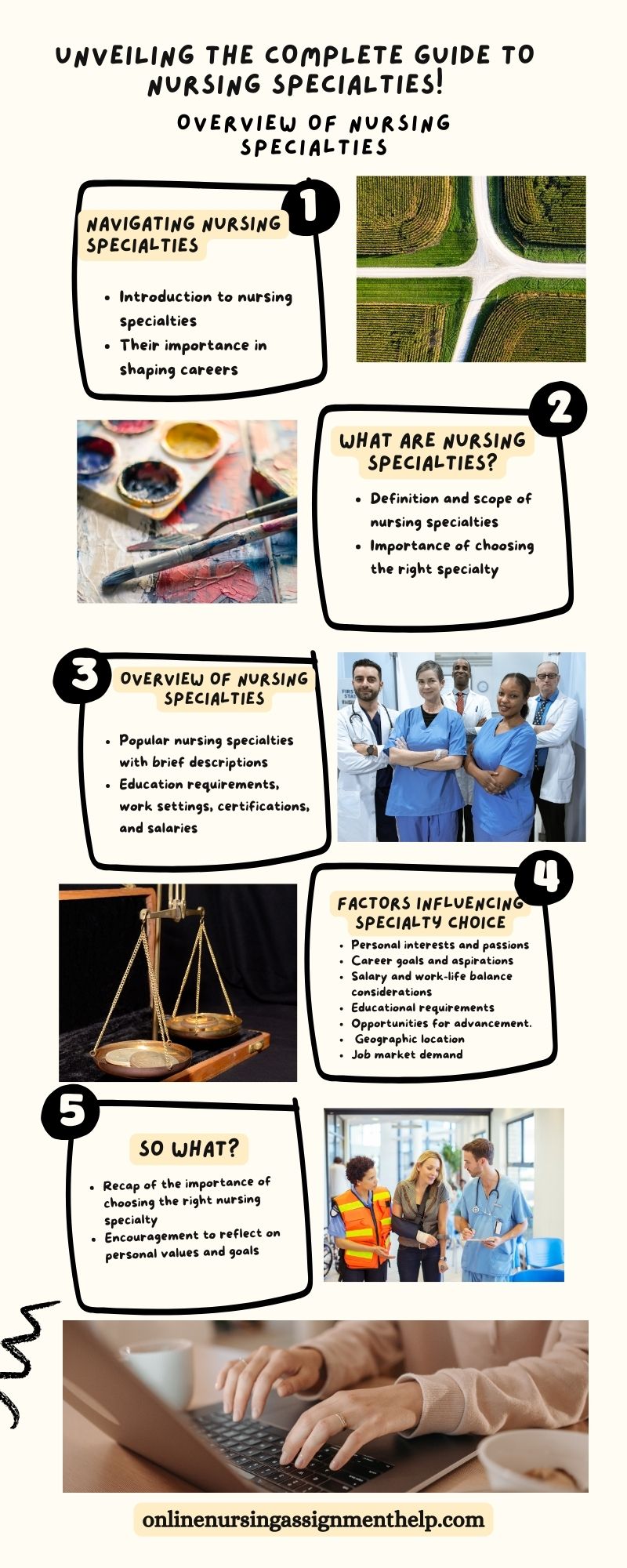 Overview of nursing specialties infographic